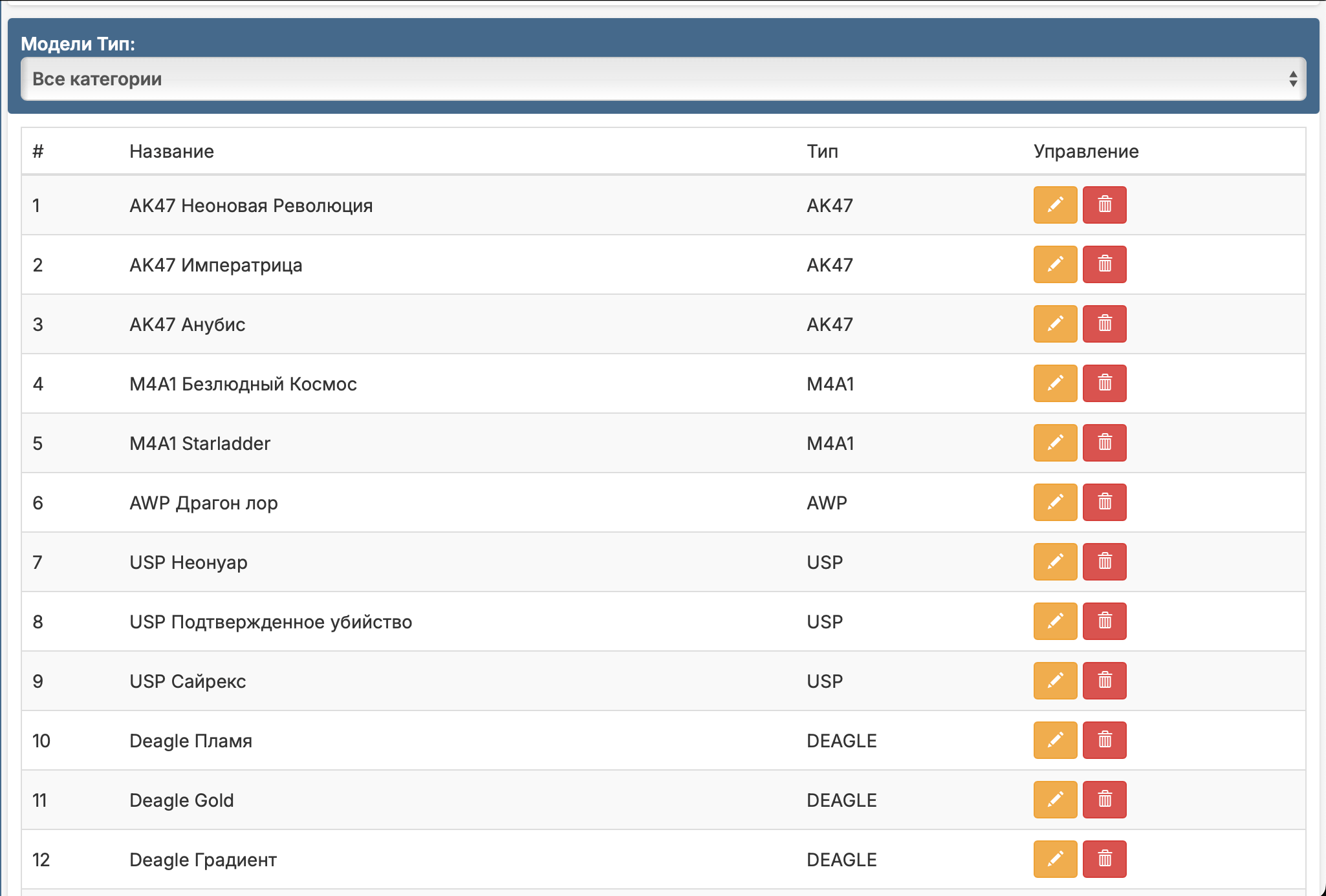 Система Продажи Моделей | WMS